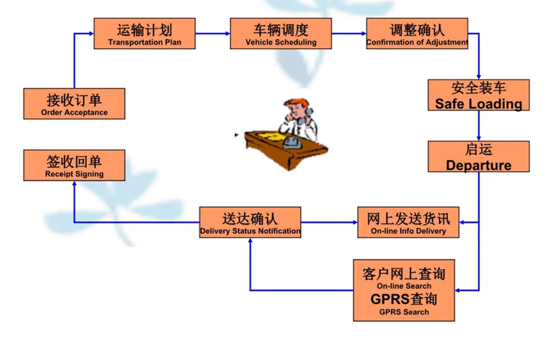 苏州工业园区到阿坝物流专线-苏州工业园区到阿坝货运公司-苏州工业园区到阿坝运输专线